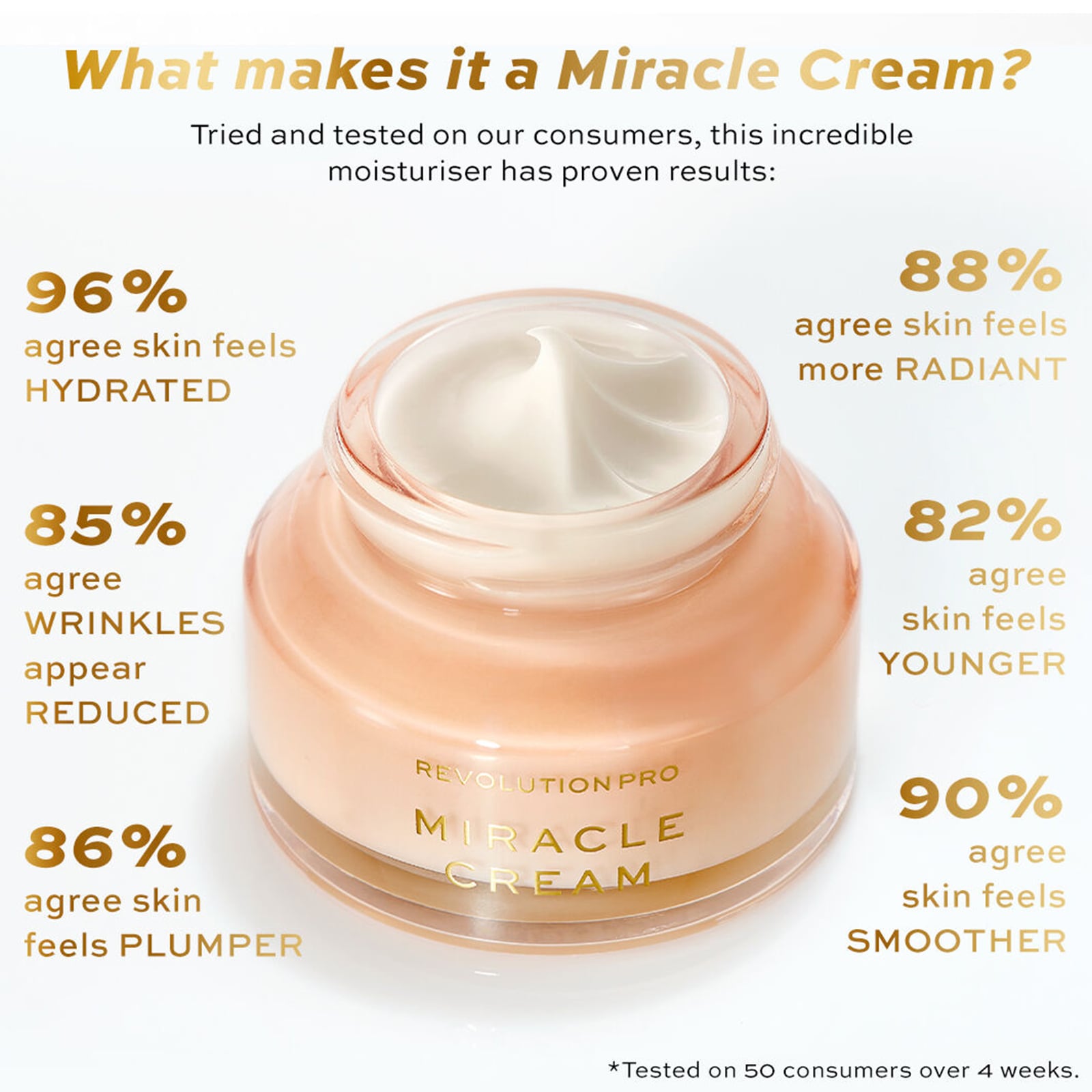 Pro Miracle Cream 50ml 50ml